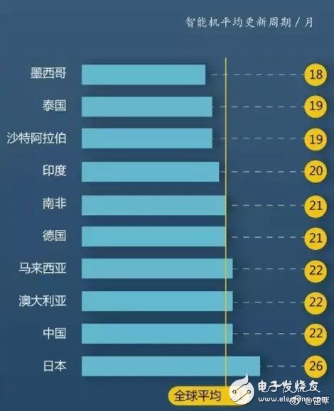全球前5大智能手機(jī)廠商皆砍單，智能手機(jī)產(chǎn)業(yè)到底怎么了？