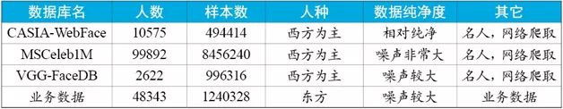 總結(jié)了人臉識別技術(shù)的發(fā)展歷史，并給出了實用方案設(shè)計的參考