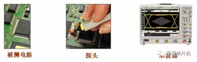 示波器探頭的作用以及探頭的選擇和使用要考慮的兩個(gè)方面