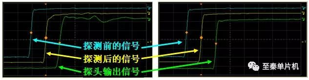 示波器探頭的作用以及探頭的選擇和使用要考慮的兩個(gè)方面