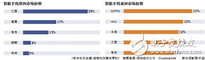 任正非強(qiáng)調(diào)低端機(jī)重要性 華為終端要“過(guò)冬”？