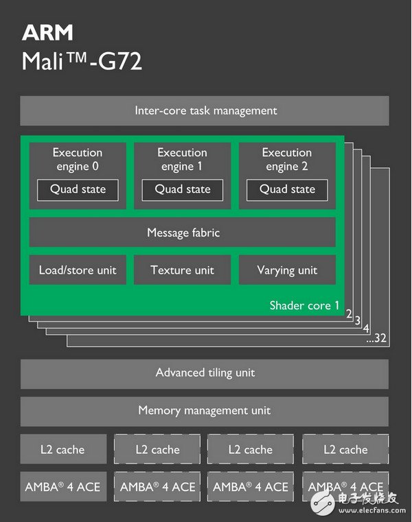 麒麟970和驍龍835誰(shuí)好？工藝、跑分、CPU、GPU、網(wǎng)絡(luò)、基帶六大維度對(duì)比