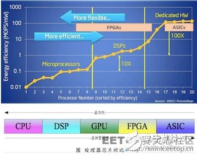 FPGA是如何實現(xiàn)30倍速度的云加速的？