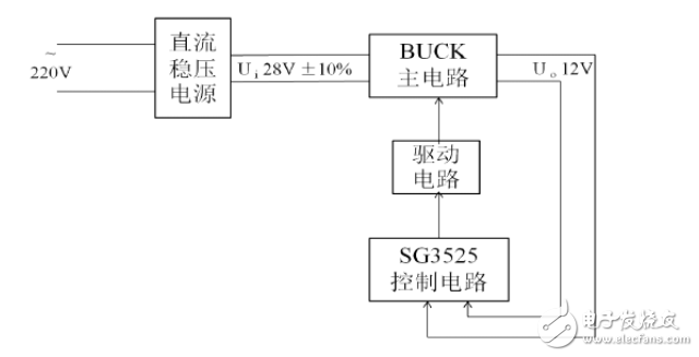 buck變換器介紹_buck變換器設計