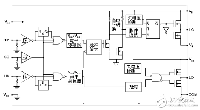 buck變換器介紹_buck變換器設計