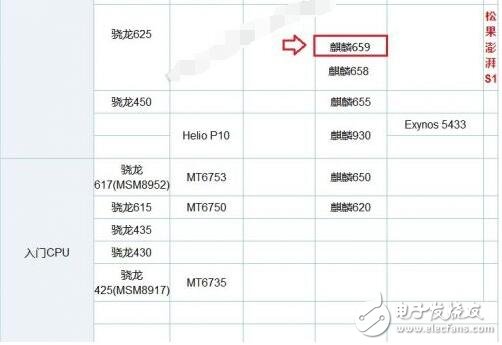 海思麒麟659怎么樣_麒麟659相當于驍龍多少
