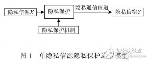 幾種隱私保護信息熵模型