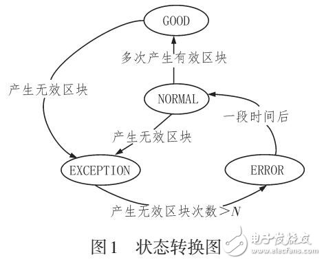 一種改進的區塊鏈共識機制的研究與實現