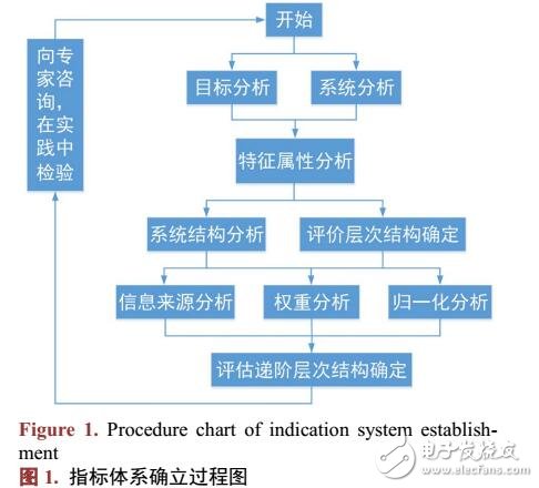 灰色ADC的遙感衛星應用體系評估