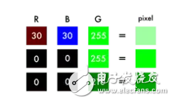 開源神經網絡圖片上色技術解析 解密深度學習自動上色