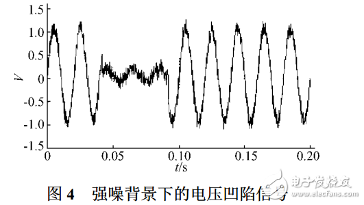 小波閾值去噪的應(yīng)用