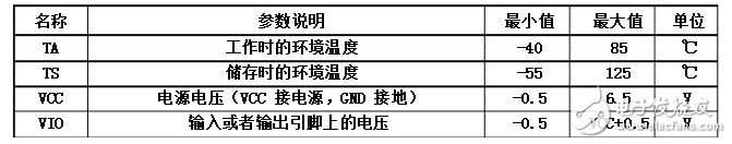 ch340中文資料引腳圖及引腳定義_電氣參數