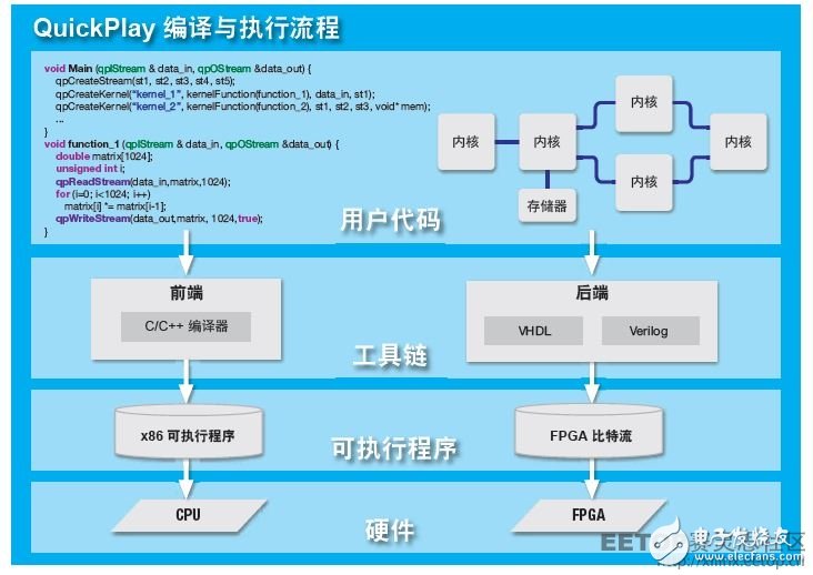 圖 3 — QuickPlay 采用簡(jiǎn)單直觀的設(shè)計(jì)流。