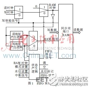 MEMS信號處理電路中的FIFO系統設計