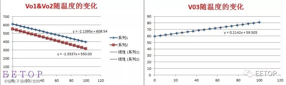 介紹學(xué)習(xí)一種模擬信號的處理方式：對數(shù)處理
