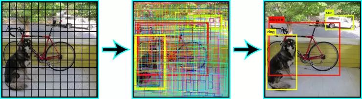 介紹了計(jì)算機(jī)視覺(jué)領(lǐng)域內(nèi)比較成功的10個(gè)深度學(xué)習(xí)架構(gòu)