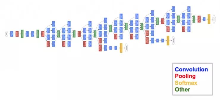 介紹了計(jì)算機(jī)視覺(jué)領(lǐng)域內(nèi)比較成功的10個(gè)深度學(xué)習(xí)架構(gòu)