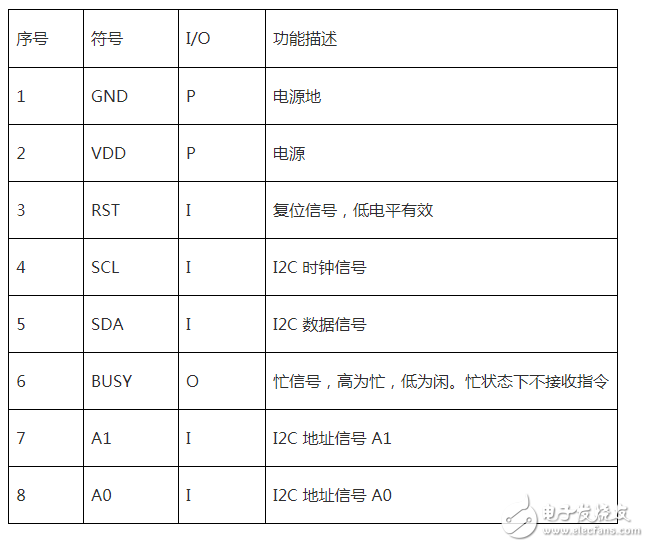 arduino lcd12864，以及相關(guān)的設(shè)計(jì)方案，還有包括lcd12864中文資料數(shù)據(jù)使用手冊(cè)，lcd12864程序，lcd12864串行時(shí)序的實(shí)現(xiàn)，lcd12864顯示漢字程序，lcd12864引腳說(shuō)明。
