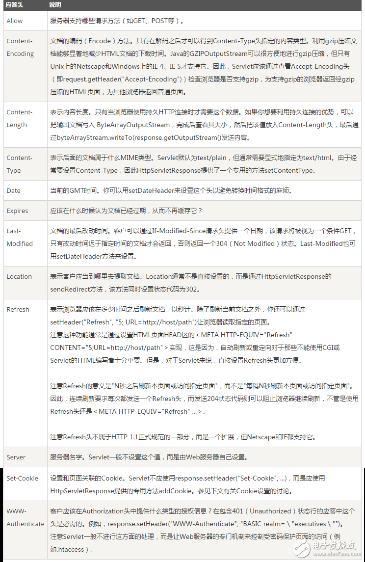 一·從輸入url到頁面展示到底發生了什么