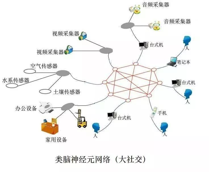 基于互聯網云腦架構,對百度的未來發展趨勢進行分析