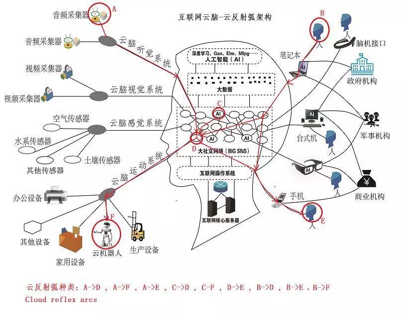 基于互聯網云腦架構,對百度的未來發展趨勢進行分析