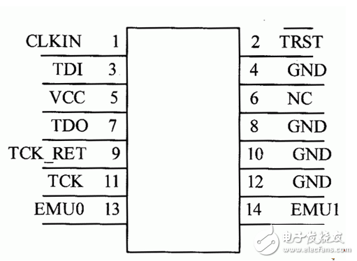 jtag和swd有什么不同_jtag和swd的區別