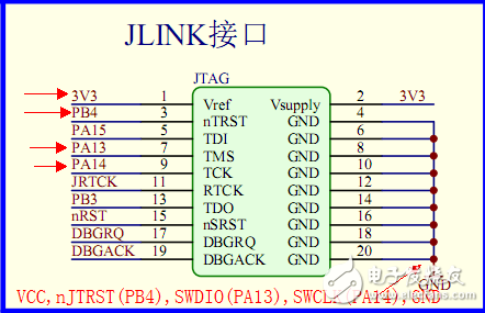 JTAG接口如何轉SWD接口_JTAG接口轉SWD接口方法