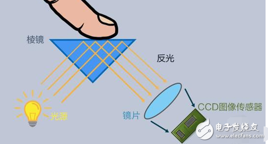 屏下指紋解鎖終于做出來了_不是蘋果三星_而是國產(chǎn)手機