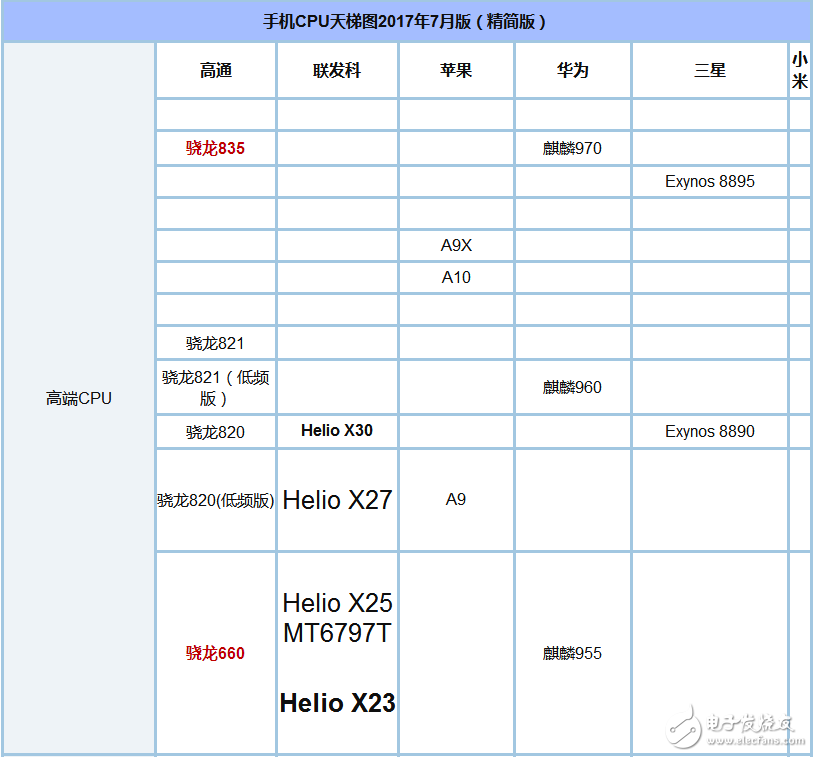 驍龍835和660哪個(gè)省電_驍龍835和660功耗評(píng)測