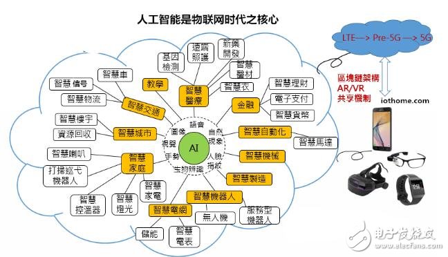 人工智能技術(shù)有哪些_人工智能技術(shù)的原理