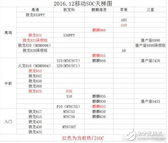 聯發科x30和驍龍821性能對比及跑分評測