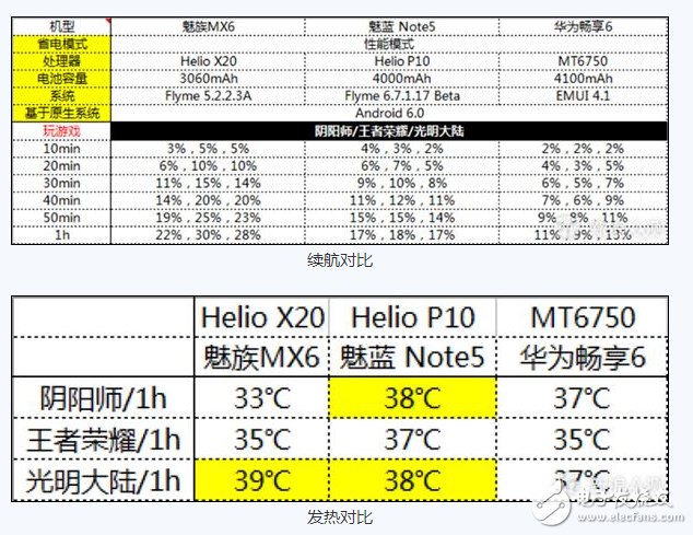 聯發科x20安兔兔跑分_x20處理器游戲性能評測
