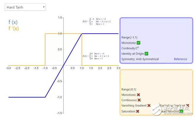 ReLU到Sinc的26種神經(jīng)網(wǎng)絡激活函數(shù)可視化大盤點