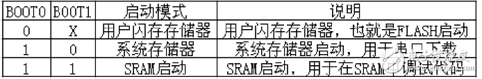 ch340g下載電路