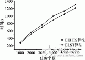 基于FPGA硬件平臺(tái)的可重構(gòu)系統(tǒng)調(diào)度算法詳解