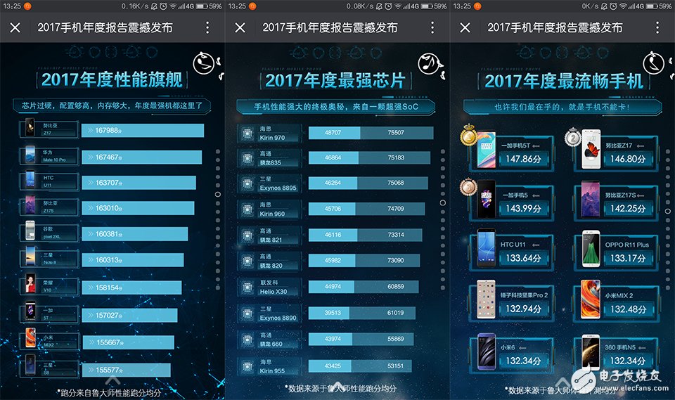火藥味十足!魯大師發布2017年度手機報告