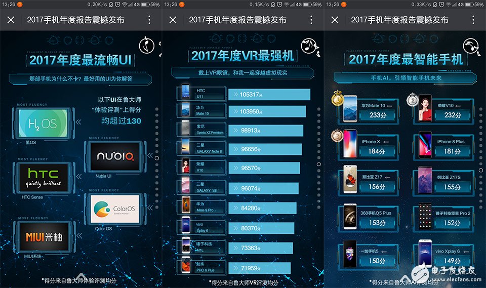 火藥味十足!魯大師發布2017年度手機報告