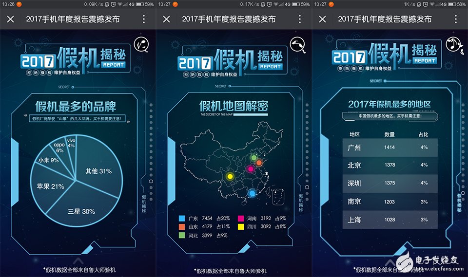 火藥味十足!魯大師發布2017年度手機報告
