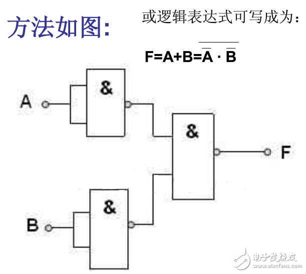 與非門如何構成或門、與門、非門