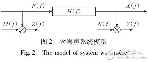 多頻率同步的電流互感器Hn-ave估計方法
