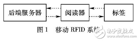 基于偽隨機(jī)函數(shù)的移動RFID雙向認(rèn)證協(xié)議