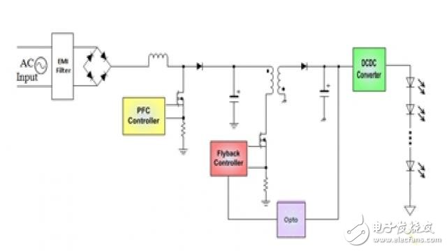 LED驅(qū)動器中調(diào)節(jié)恒定電壓的高功率、低成本雙級解決方案
