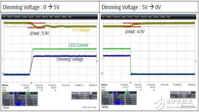 LED驅(qū)動器中調(diào)節(jié)恒定電壓的高功率、低成本雙級解決方案