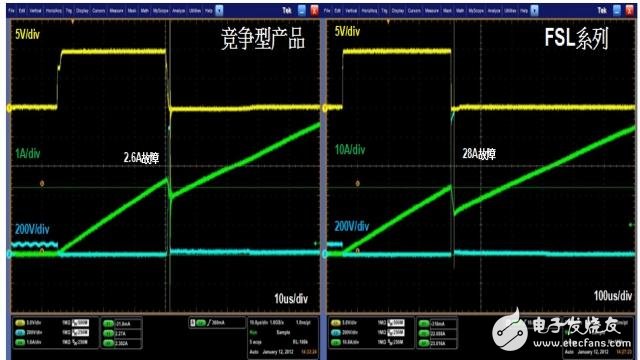有線路波動保護和耐用的內部功率的電源開關