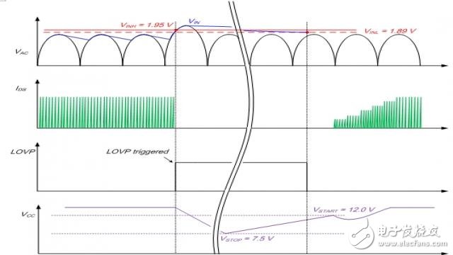 有線路波動保護和耐用的內部功率的電源開關