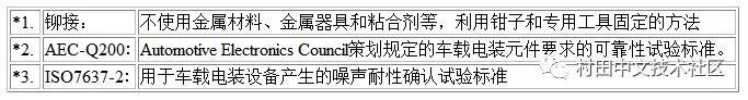 村田擴充支持高溫用途的汽車用引線型多層陶瓷電容器RHS系列的產(chǎn)品陣容