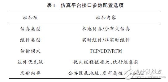 能夠滿足半實物仿真需求的RTX+反射內存網