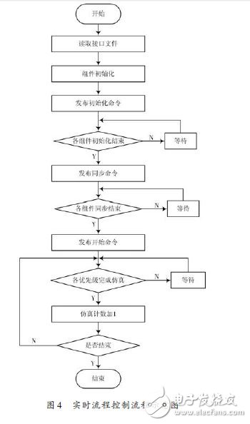 能夠滿足半實物仿真需求的RTX+反射內存網
