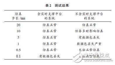 能夠滿足半實物仿真需求的RTX+反射內存網