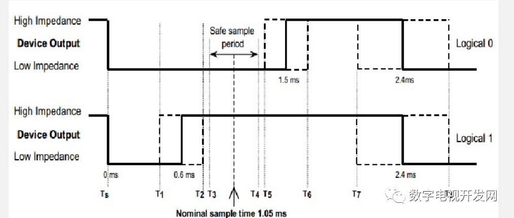 對HDMI 接口及CEC信號的簡單解析